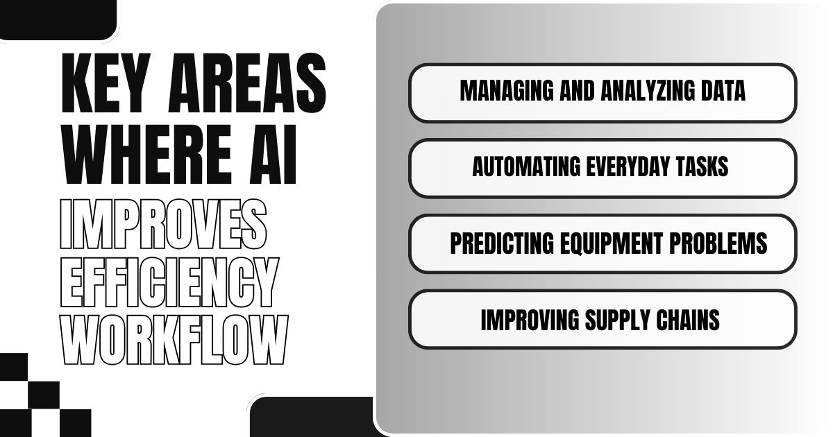 Image highlighting key areas where AI improves workflow efficiency, including data management and automation.